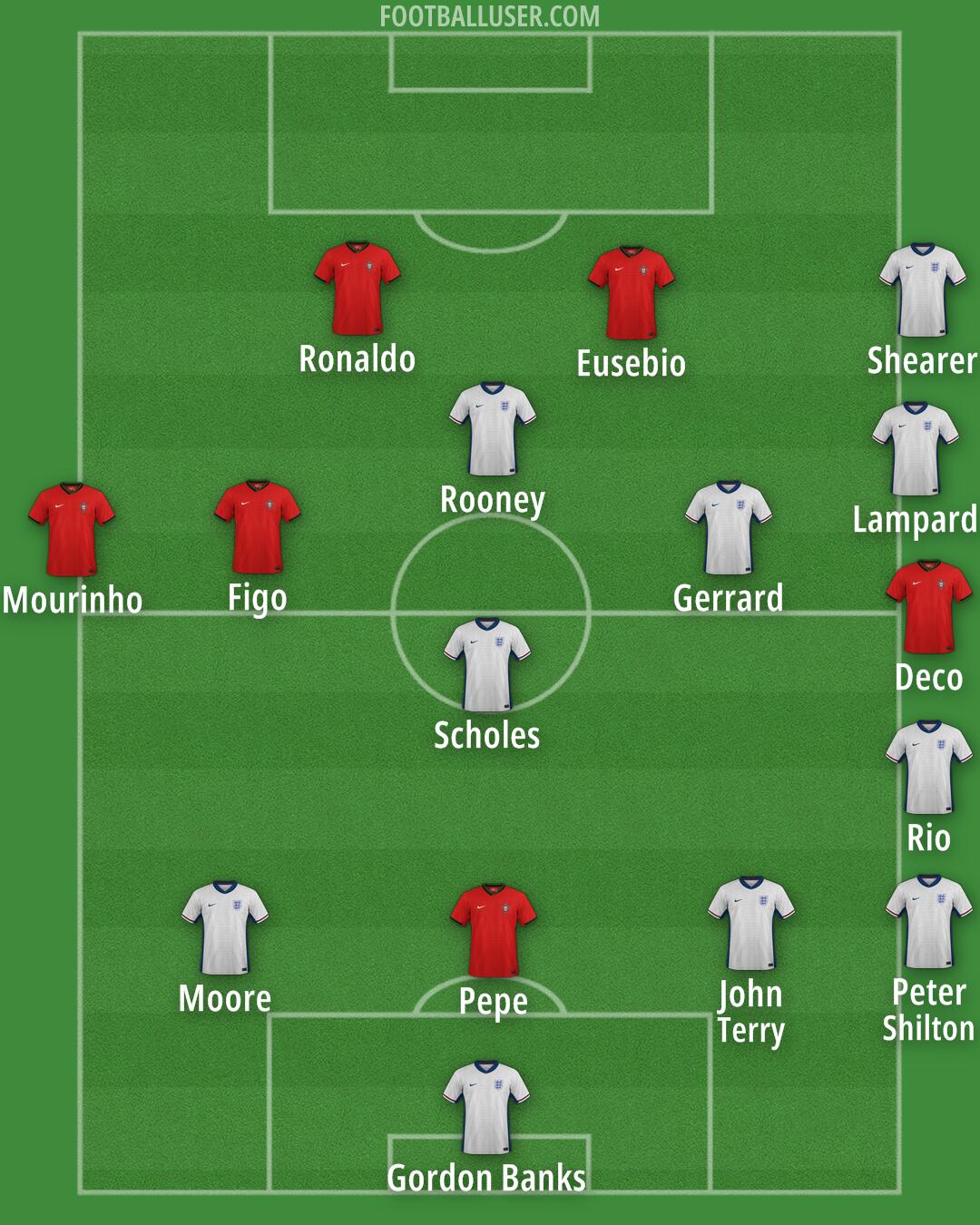 Custom Team Formation 2025