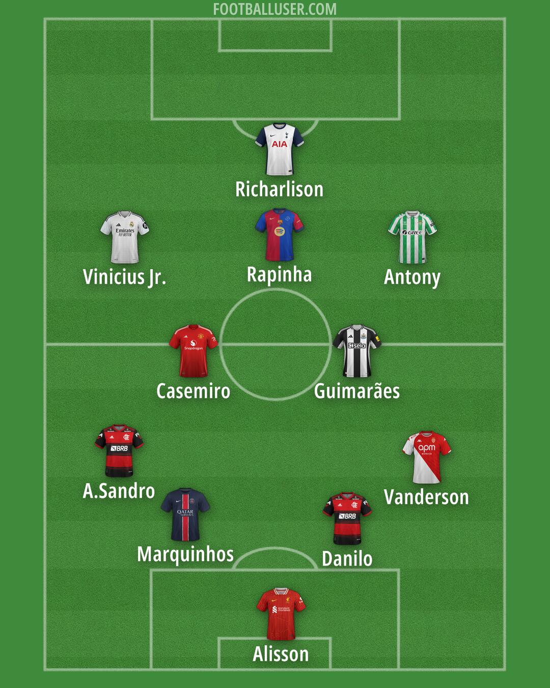 Custom Team Formation 2025