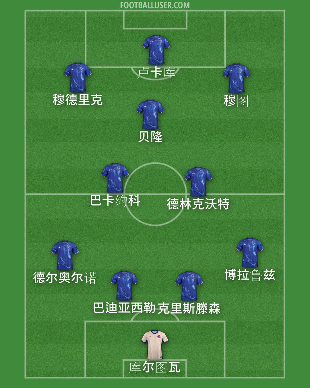 Chelsea Formation 2025