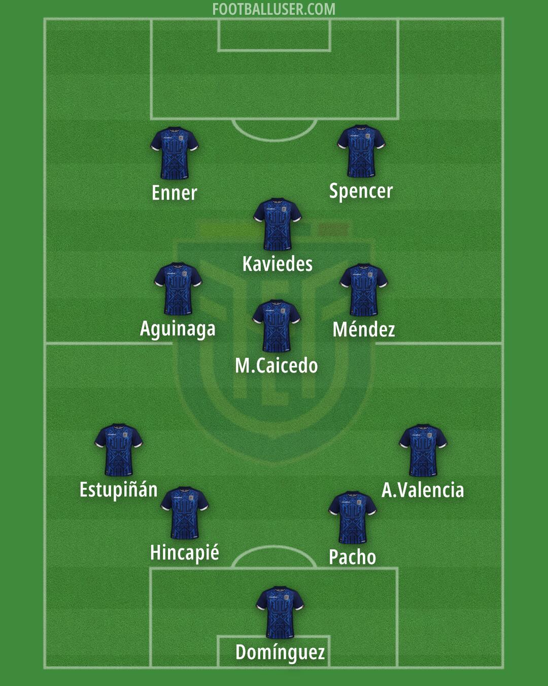 Ecuador Formation 2025