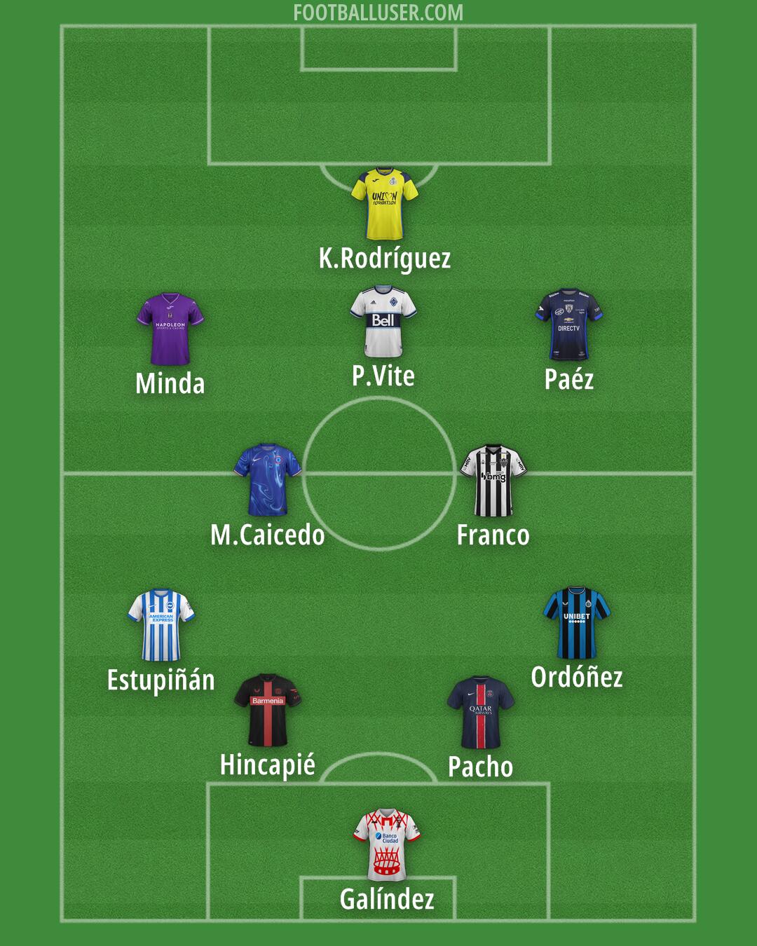 Custom Team Formation 2025