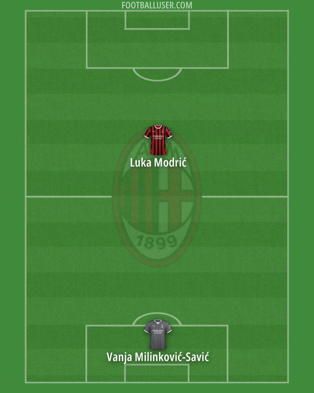 Milan Formation 2025