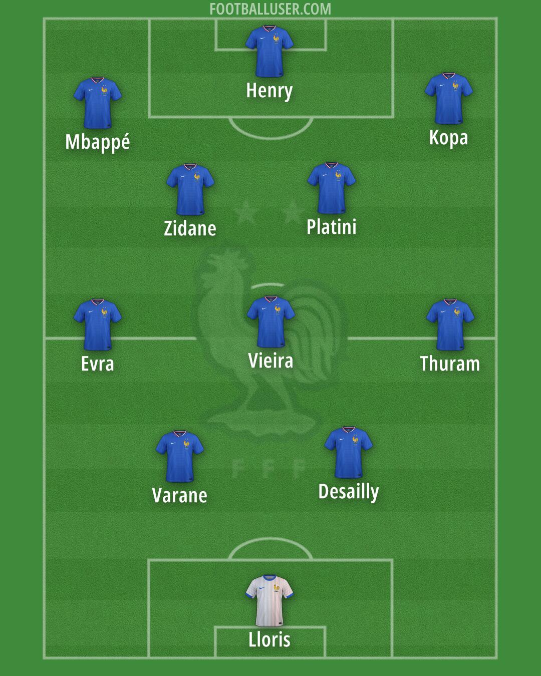 France Formation 2025