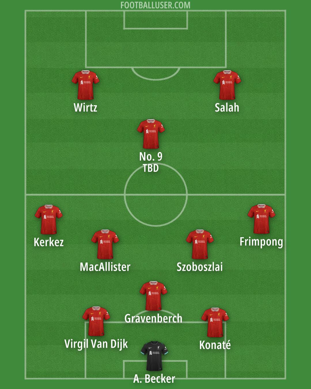 Liverpool Formation 2025