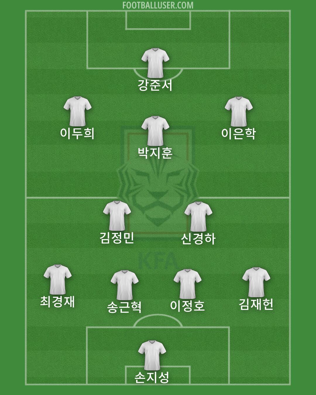 South Korea Formation 2025