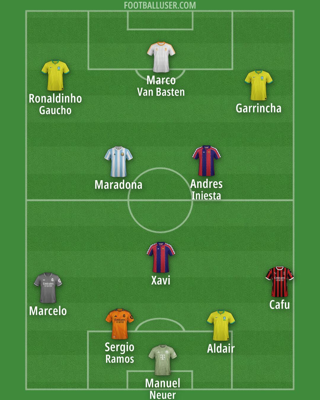 Custom Team Formation 2025