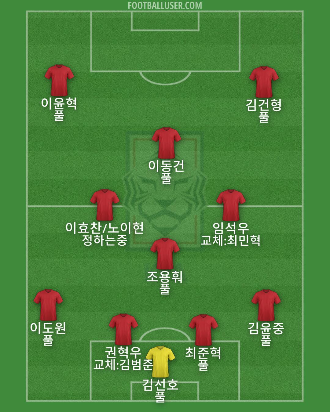 South Korea Formation 2025