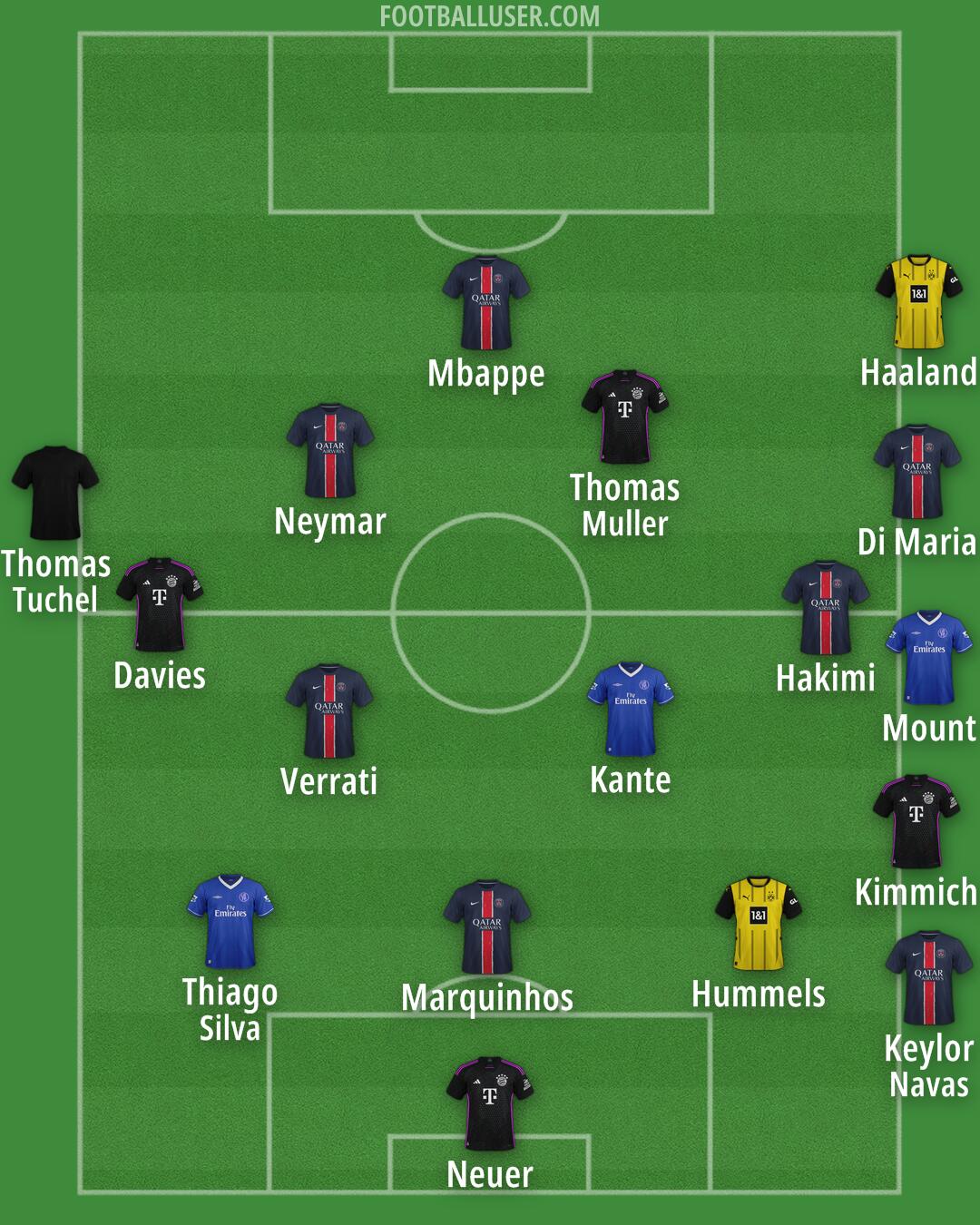 Custom Team Formation 2025