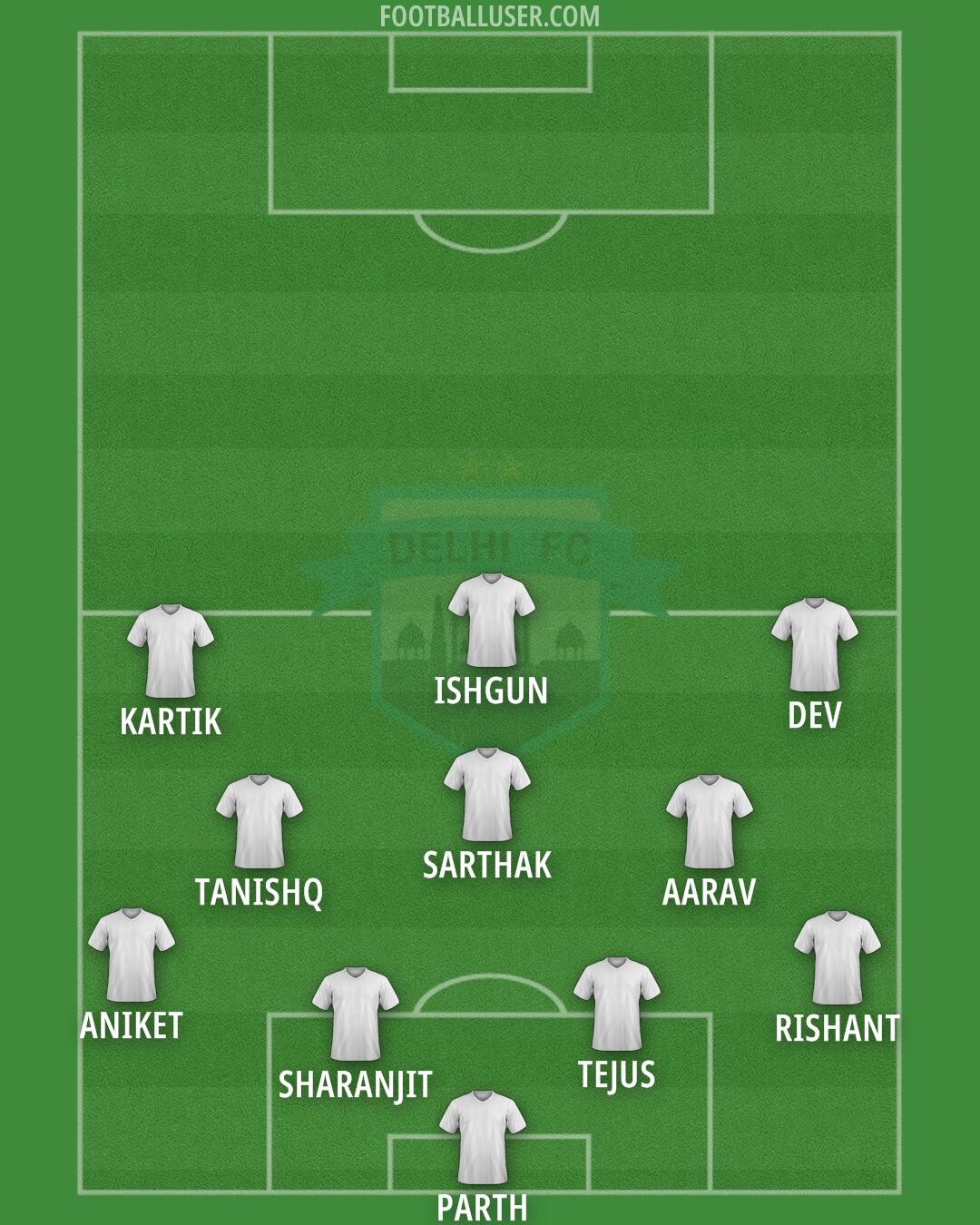 Delhi FC Formation 2025