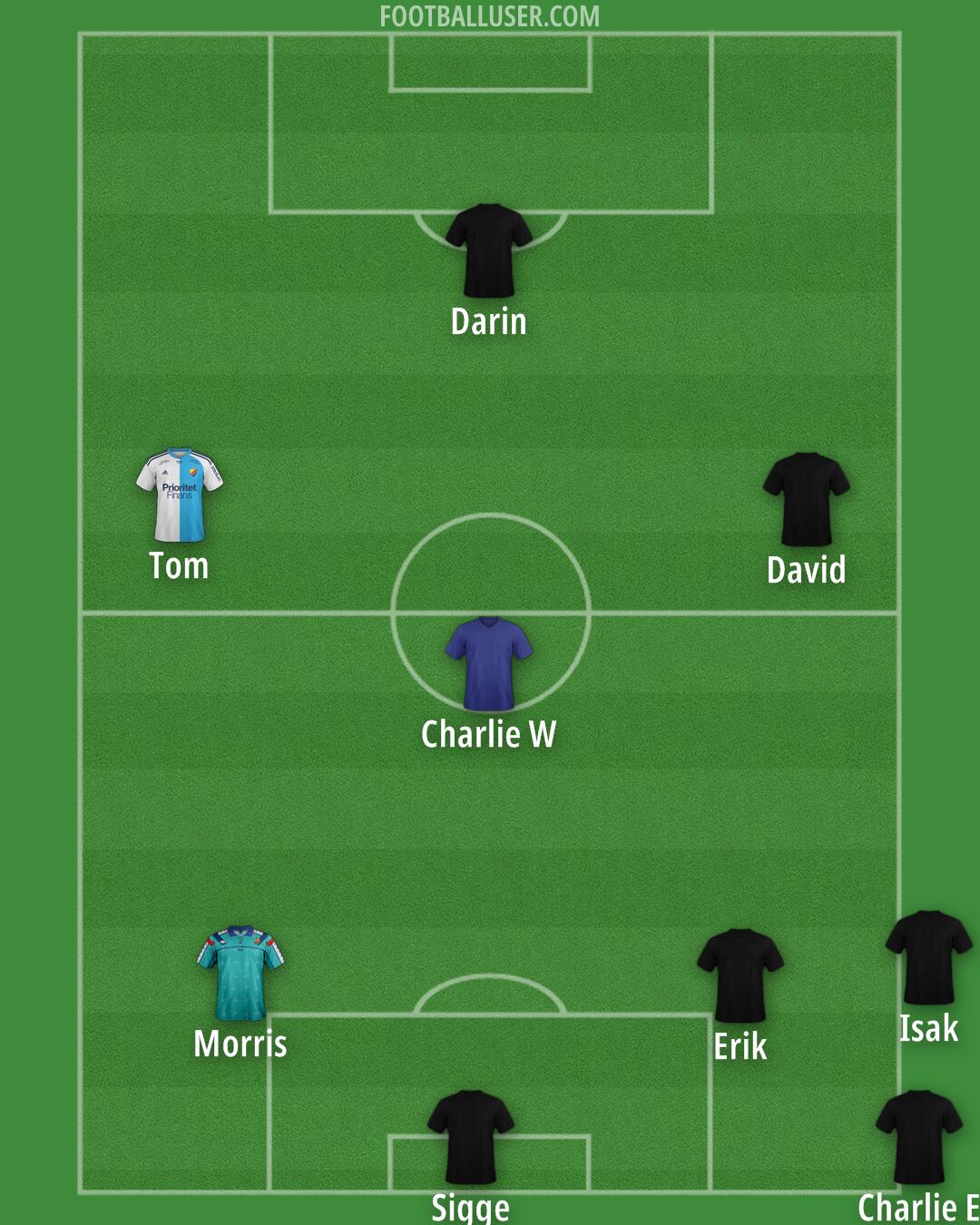 Custom Team Formation 2025