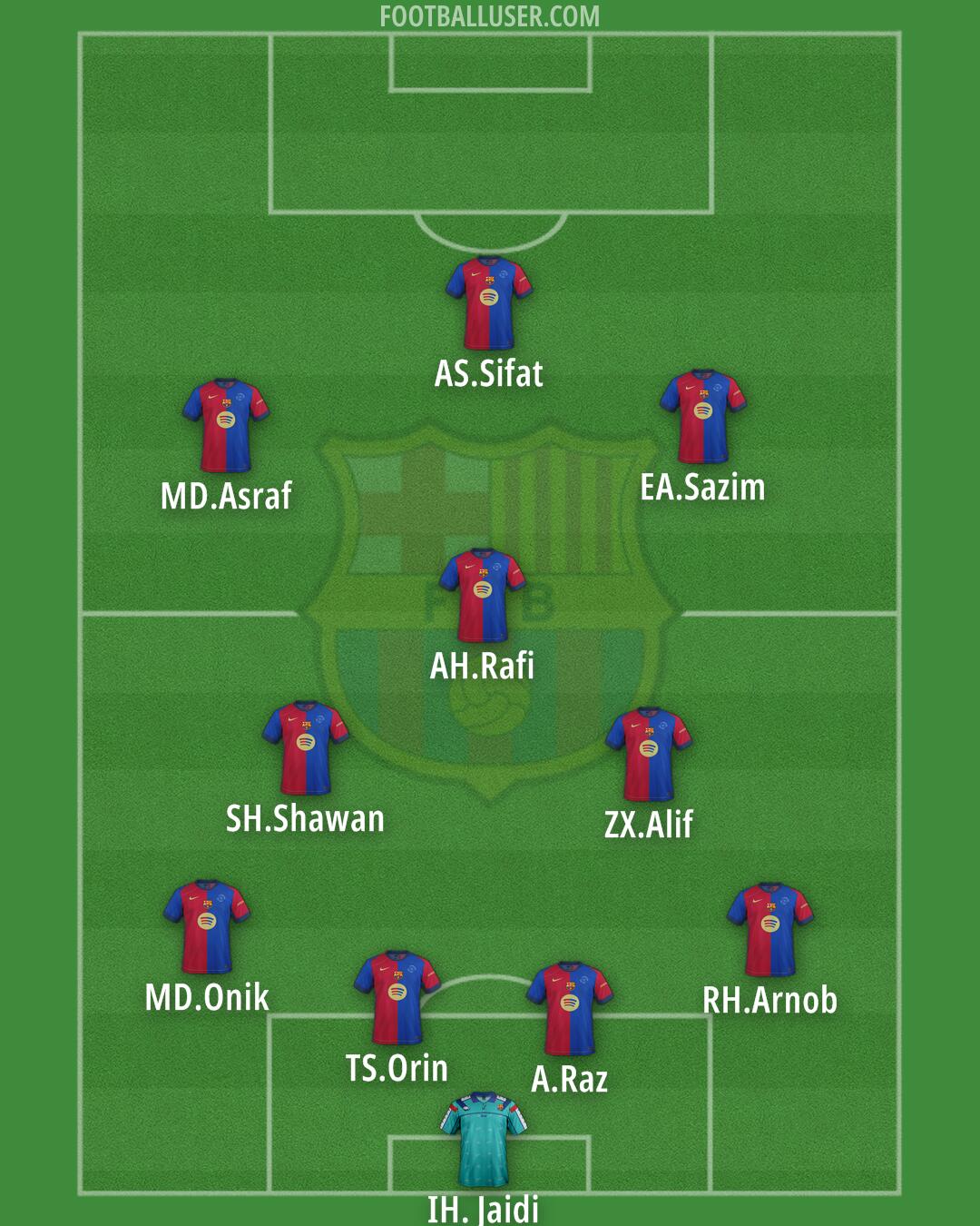 Barcelona Formation 2025