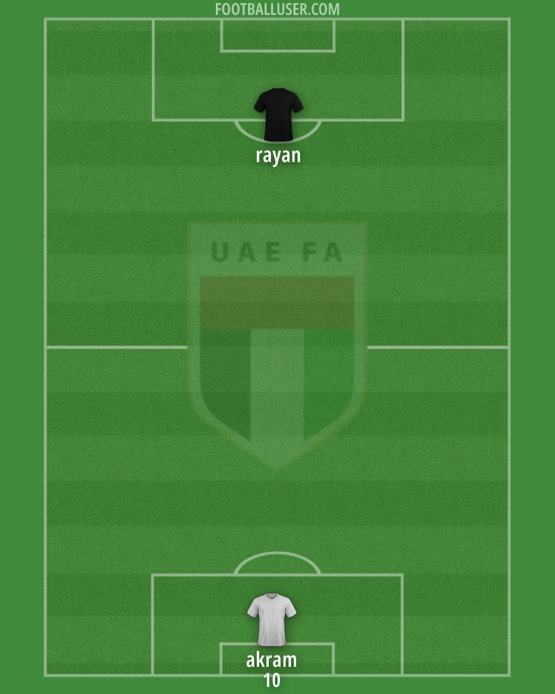 United Arab Emirates Formation 2025