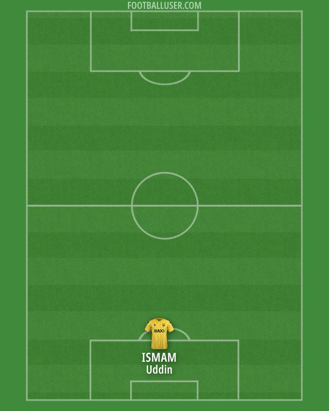 Oxford United Formation 2025