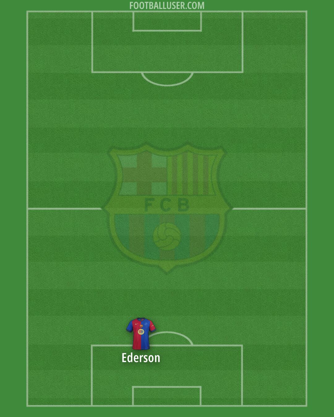 Barcelona Formation 2025