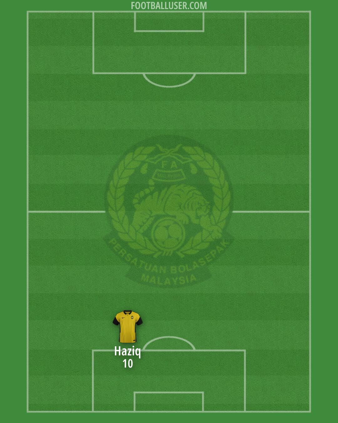 Malaysia Formation 2025