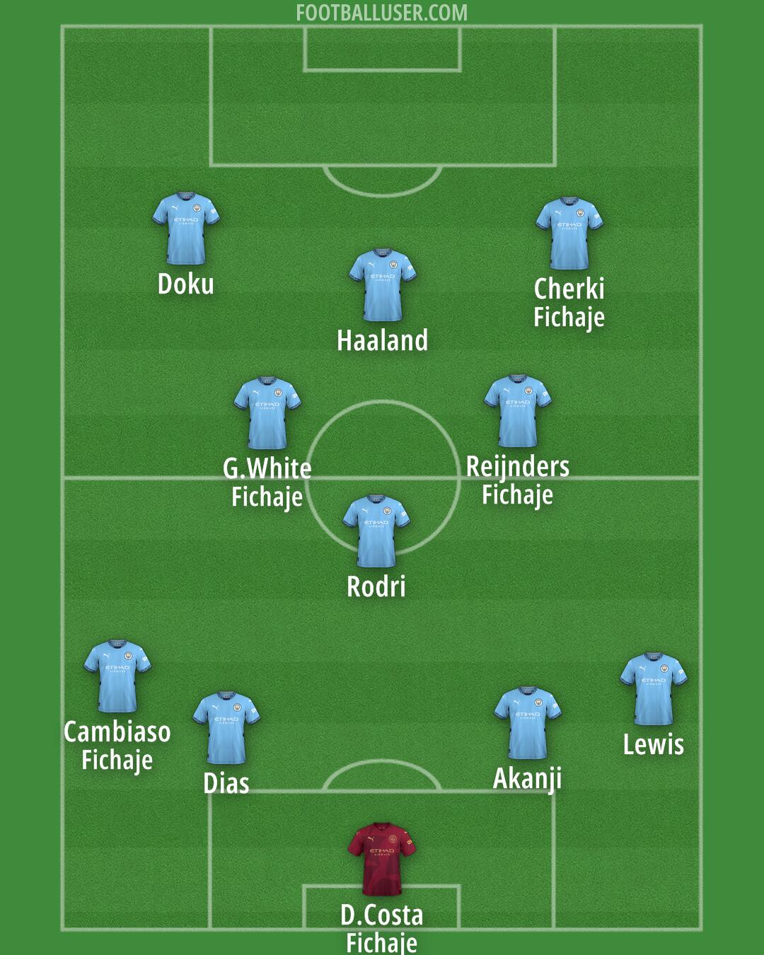 Man City Formation 2025