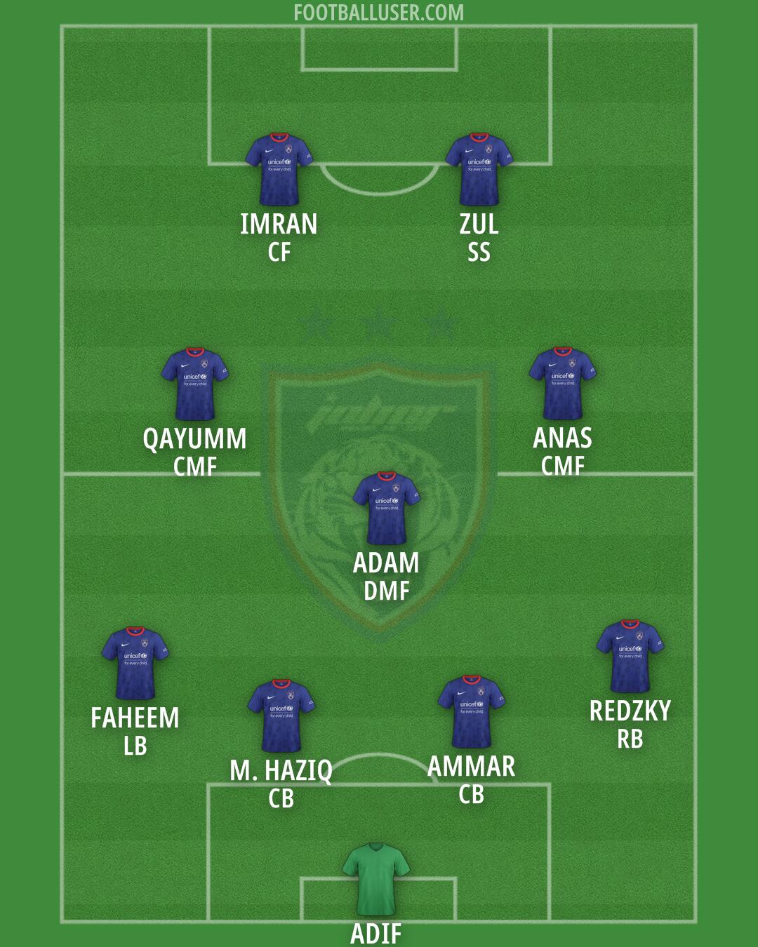 Johor DT Formation 2025