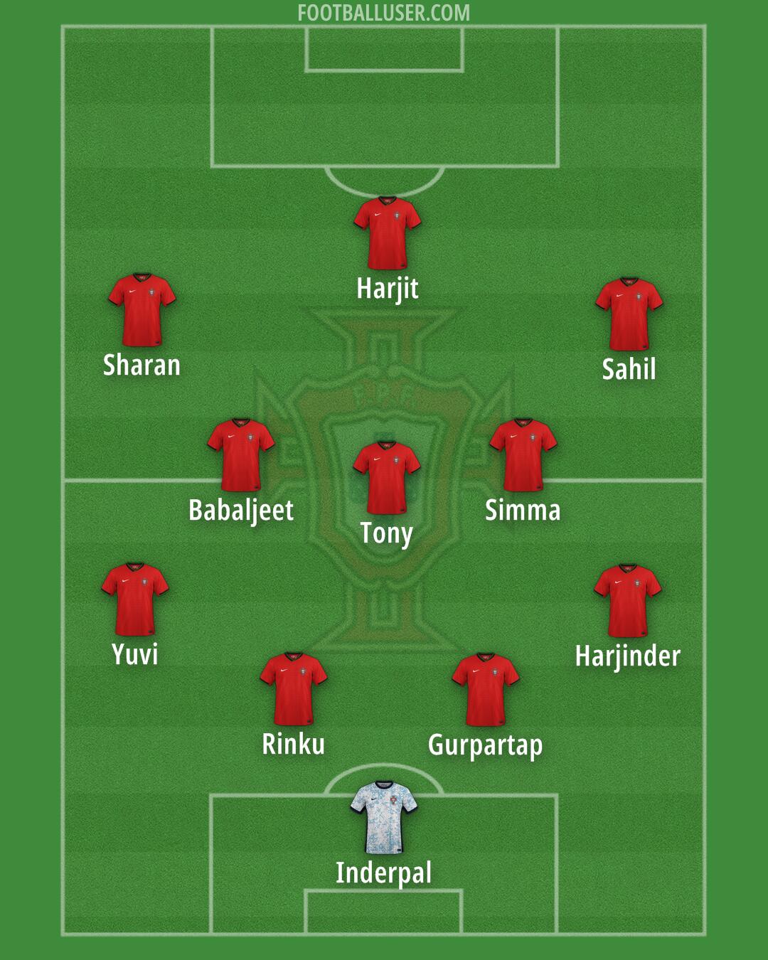 Portugal Formation 2025