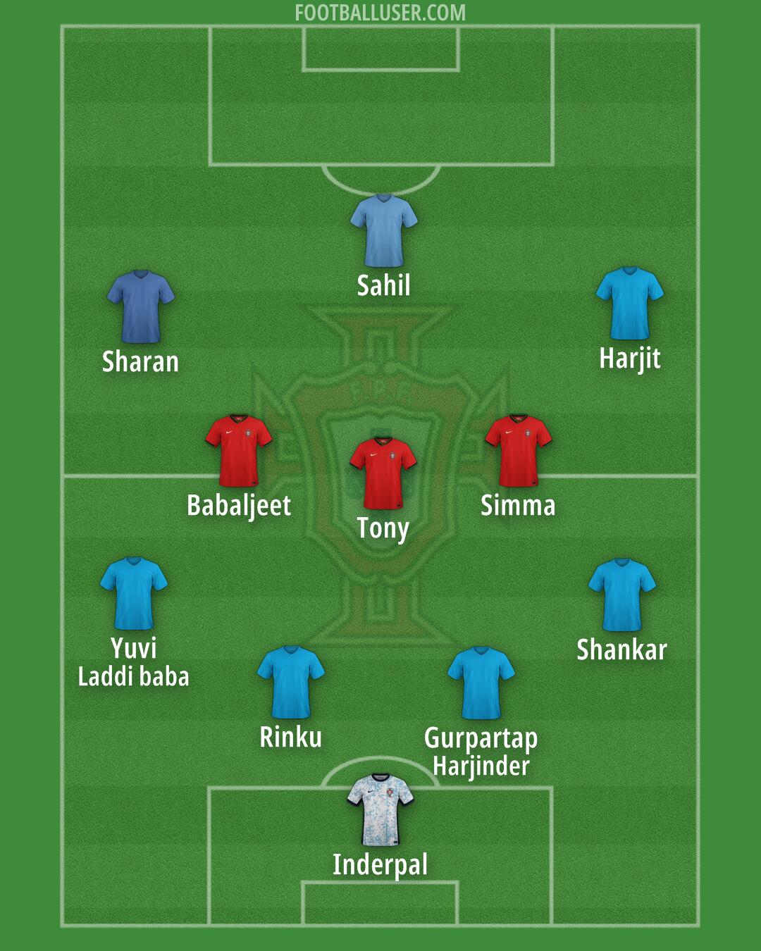 Portugal Formation 2025