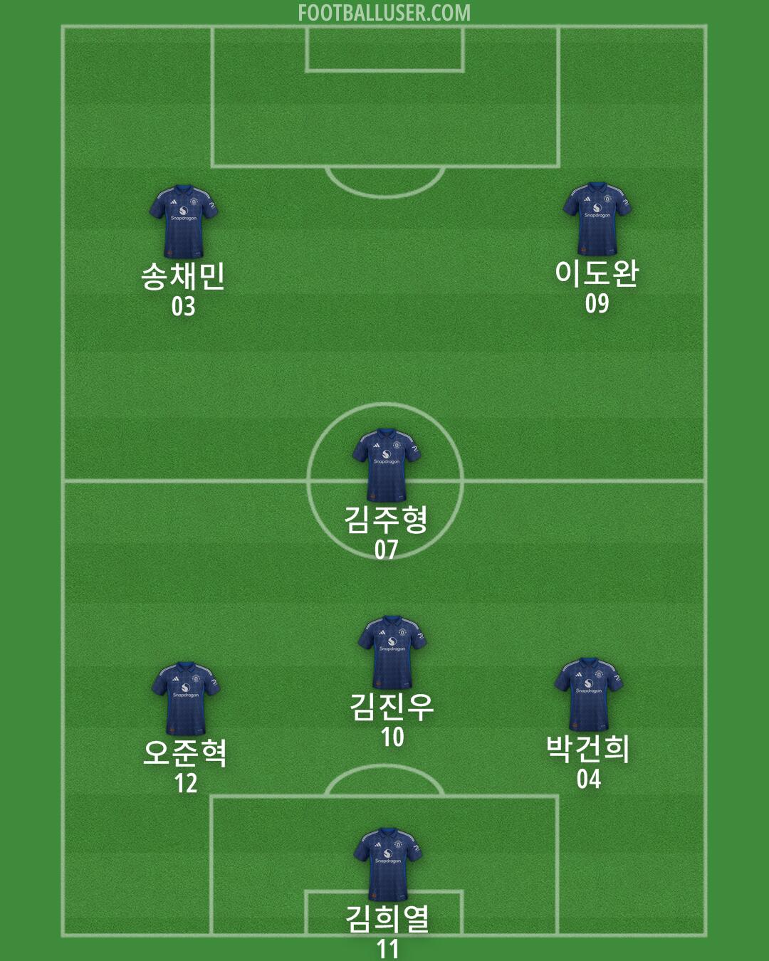 Man Utd Formation 2025