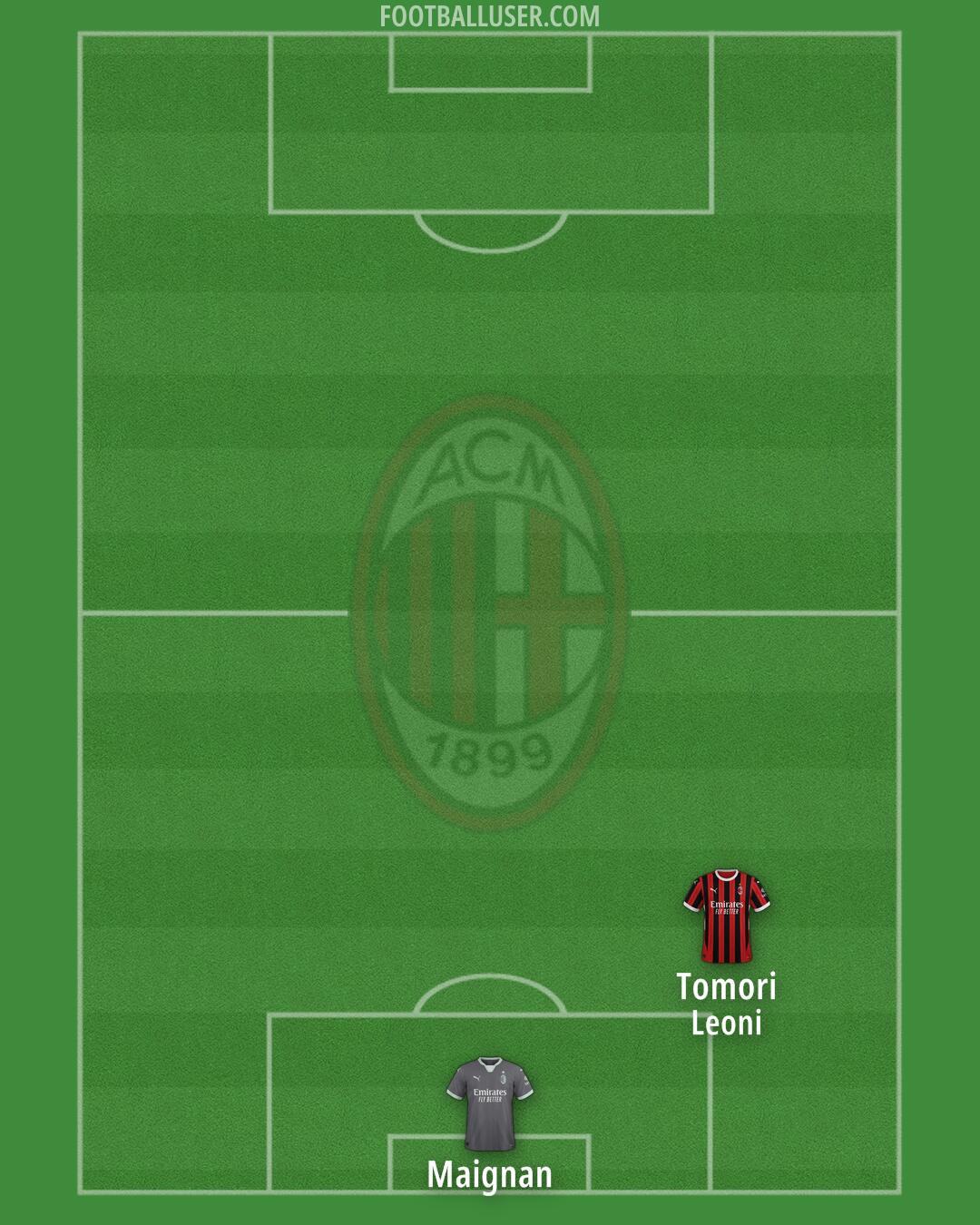 Milan Formation 2025