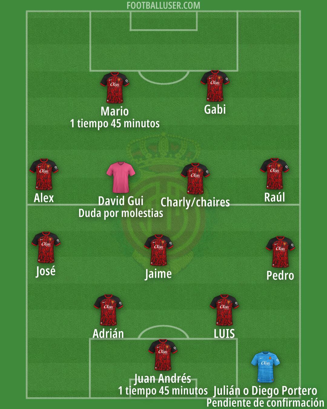 Mallorca Formation 2025