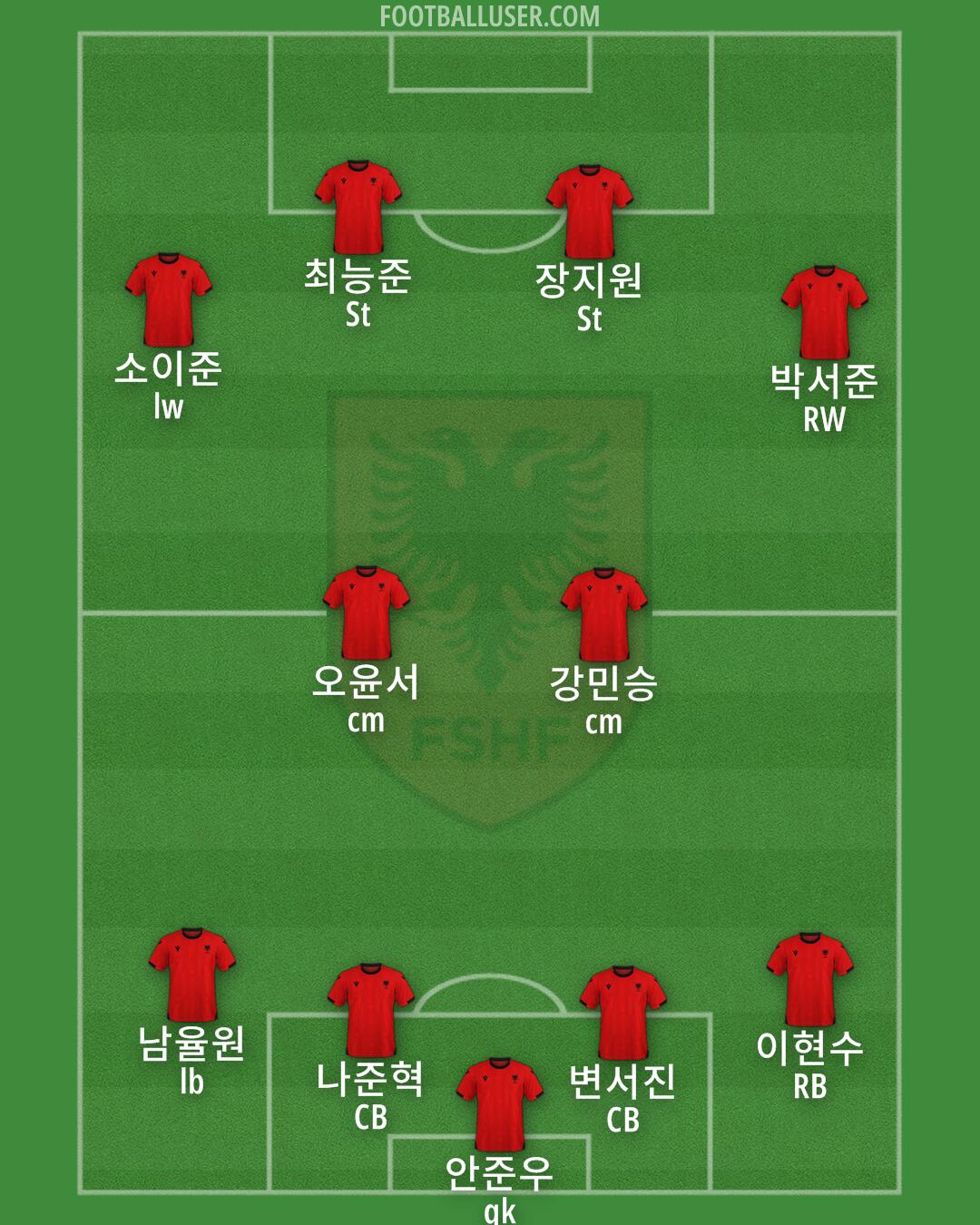 Albania Formation 2025