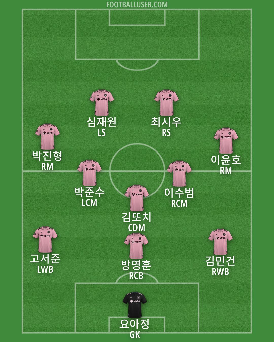 Inter Miami Formation 2025