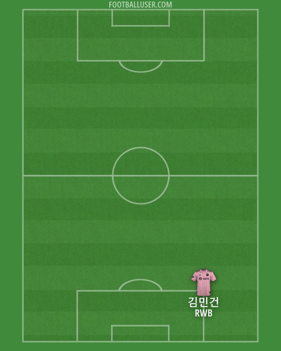 Inter Miami Formation 2025