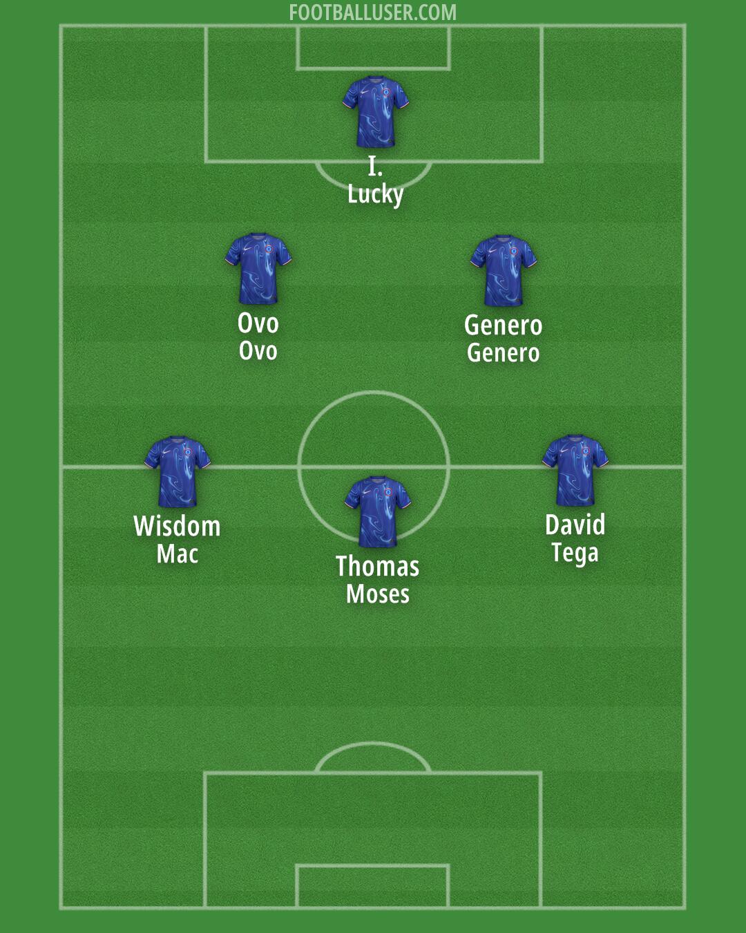 Chelsea Formation 2025