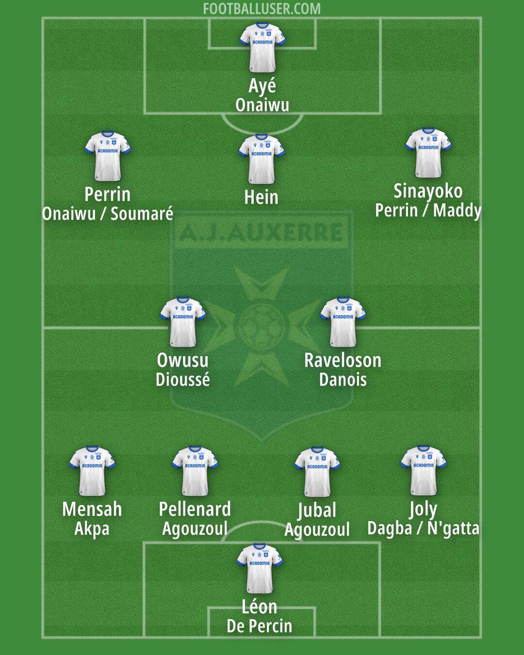 Auxerre Formation 2025