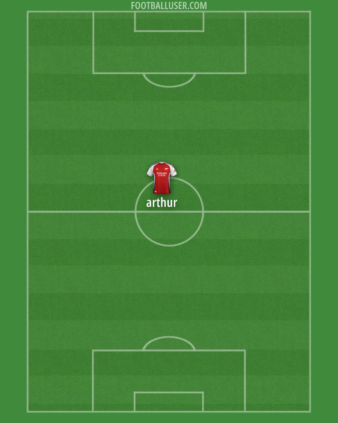 Arsenal Formation 2025