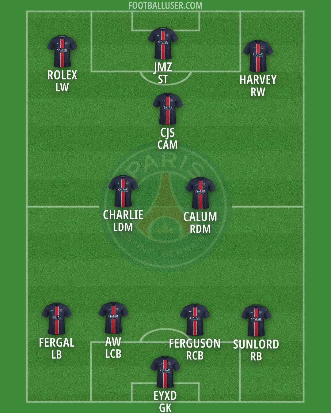 PSG Formation 2025