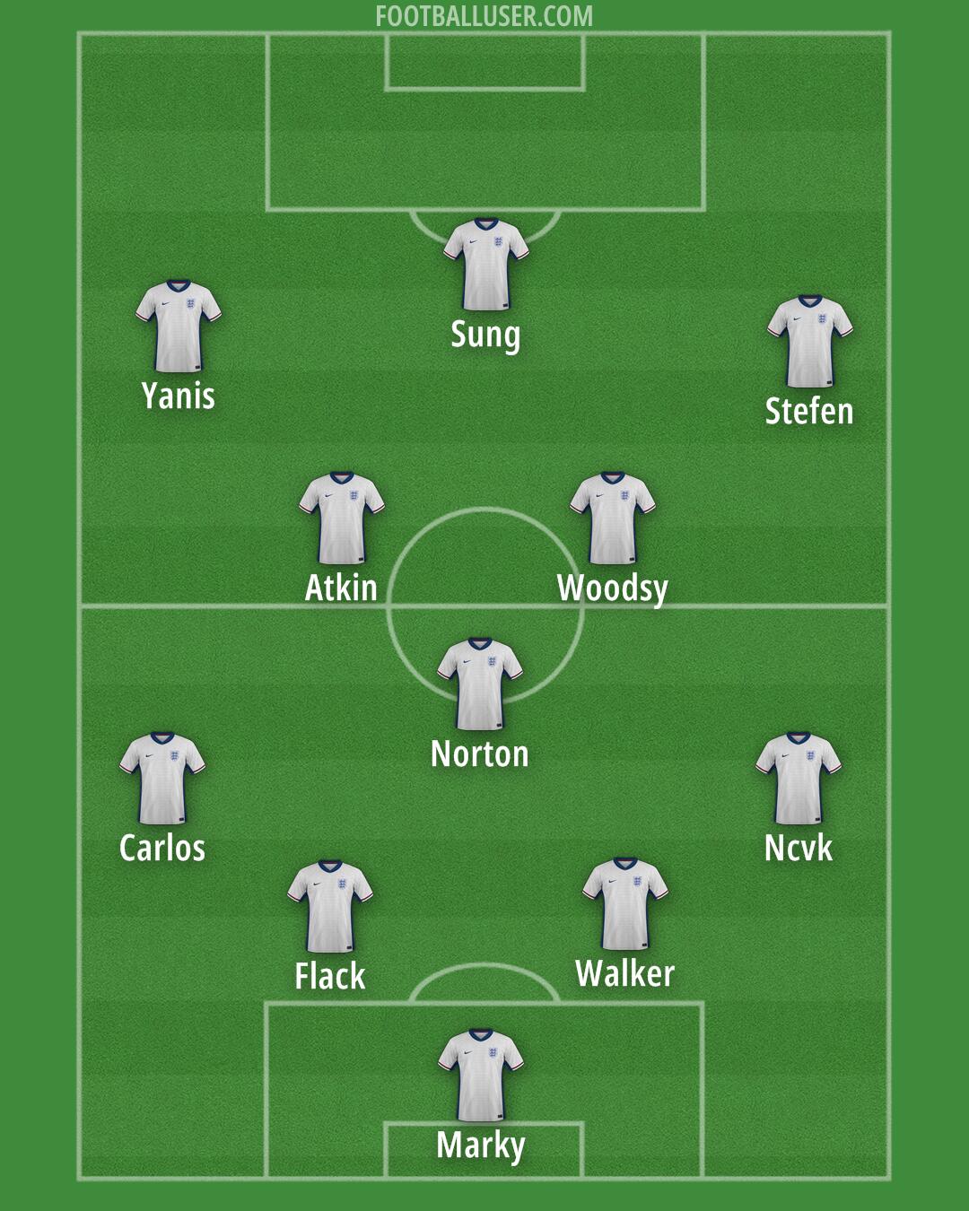 England Formation 2025