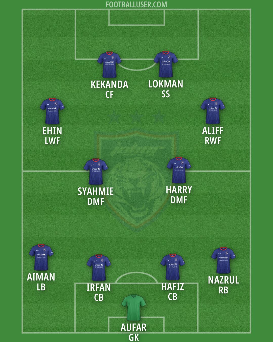 Johor DT Formation 2025