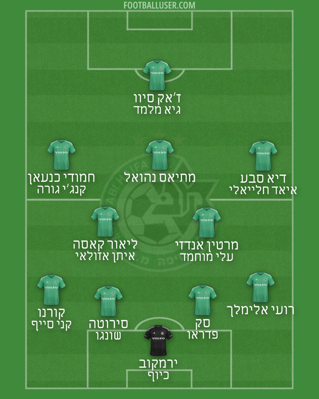 Maccabi Haifa Formation 2025