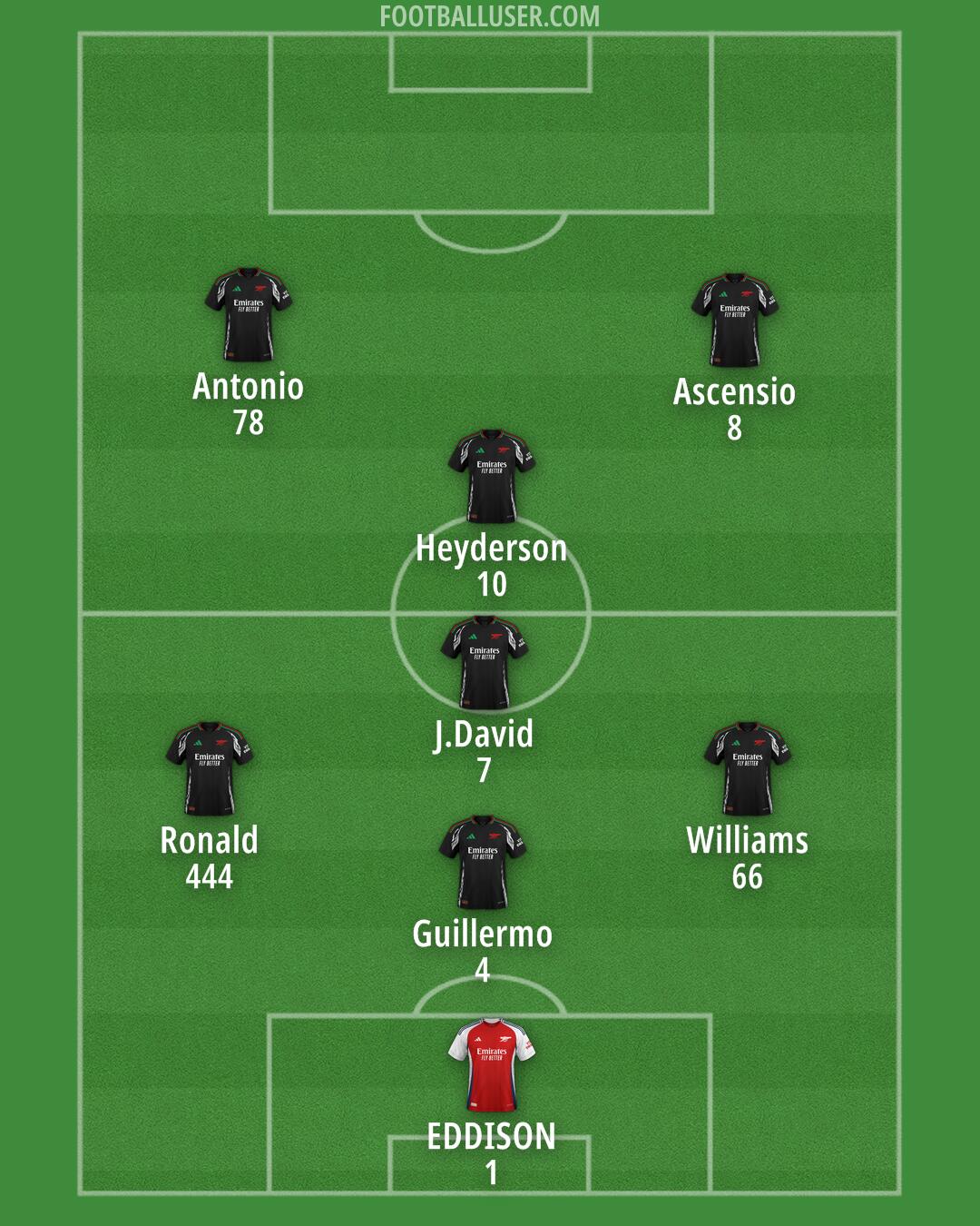 Arsenal Formation 2025