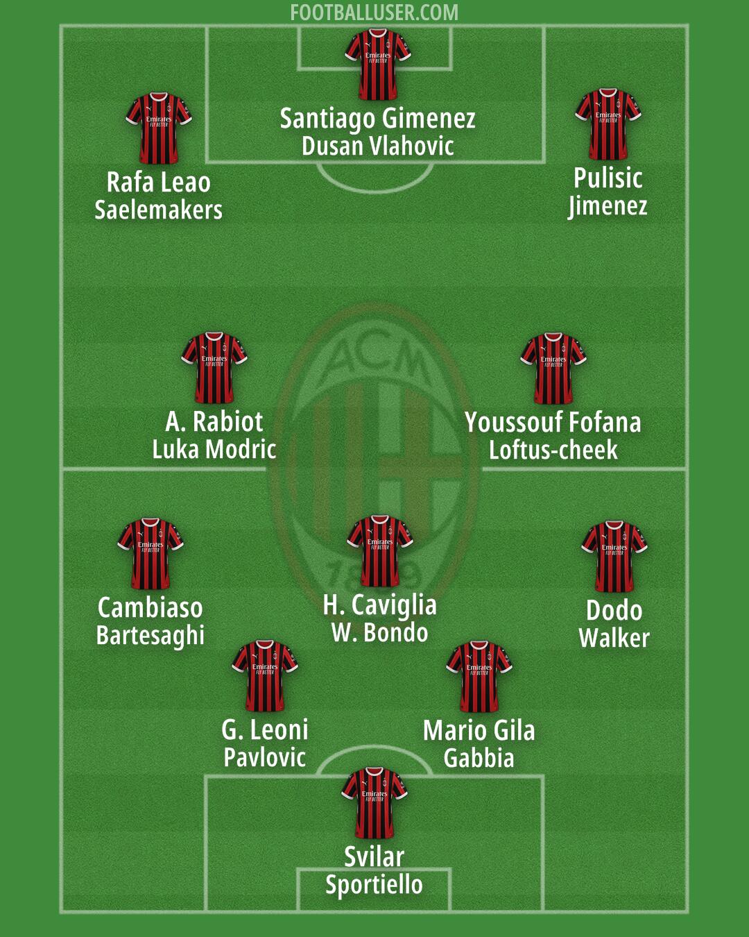 Milan Formation 2025