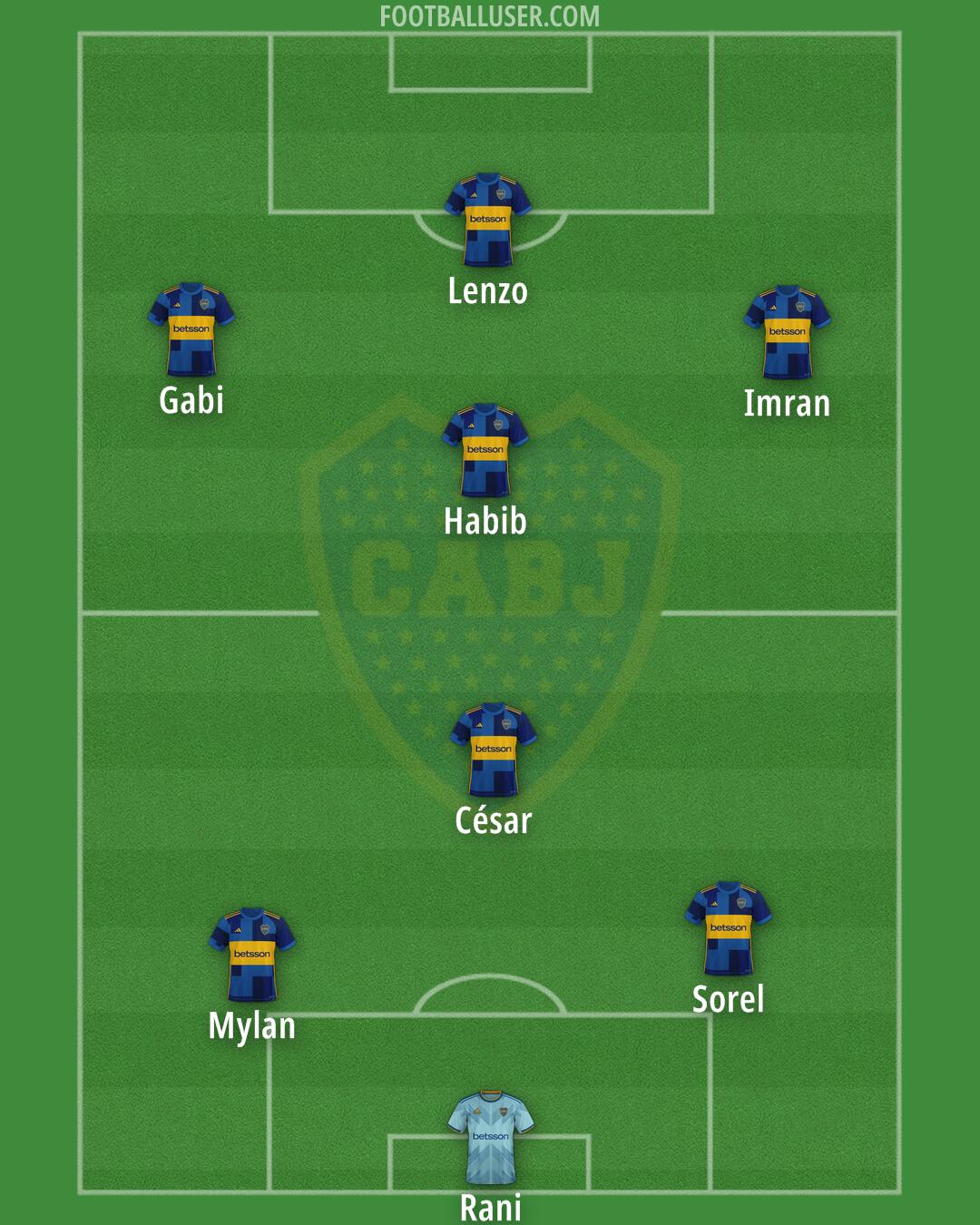Boca Formation 2025