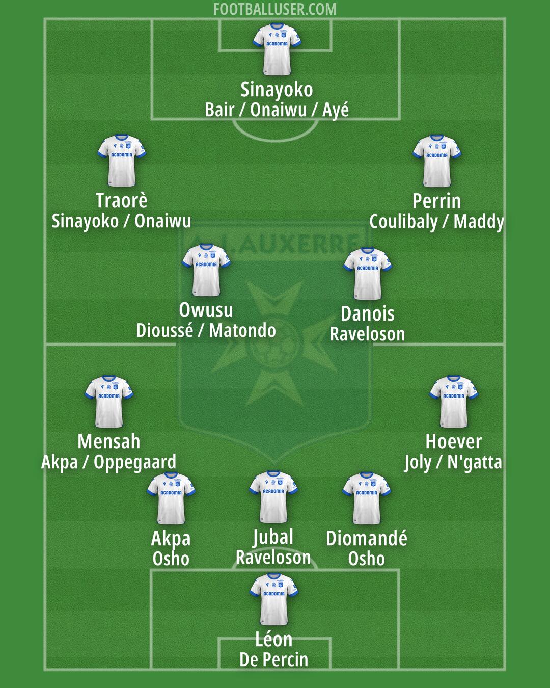 Auxerre Formation 2025