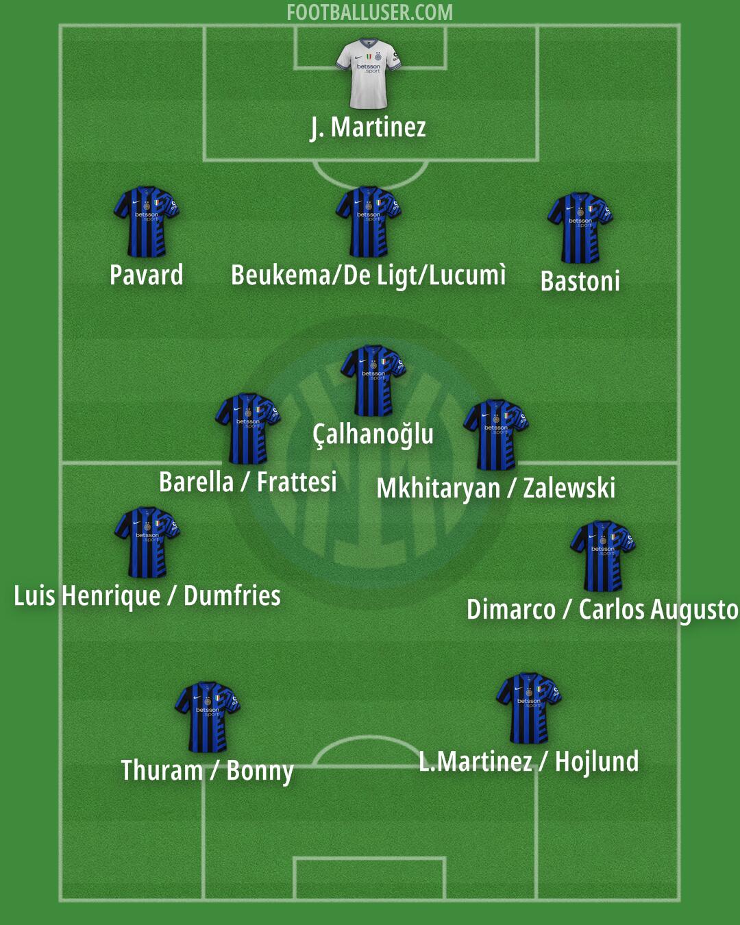 Inter Formation 2025