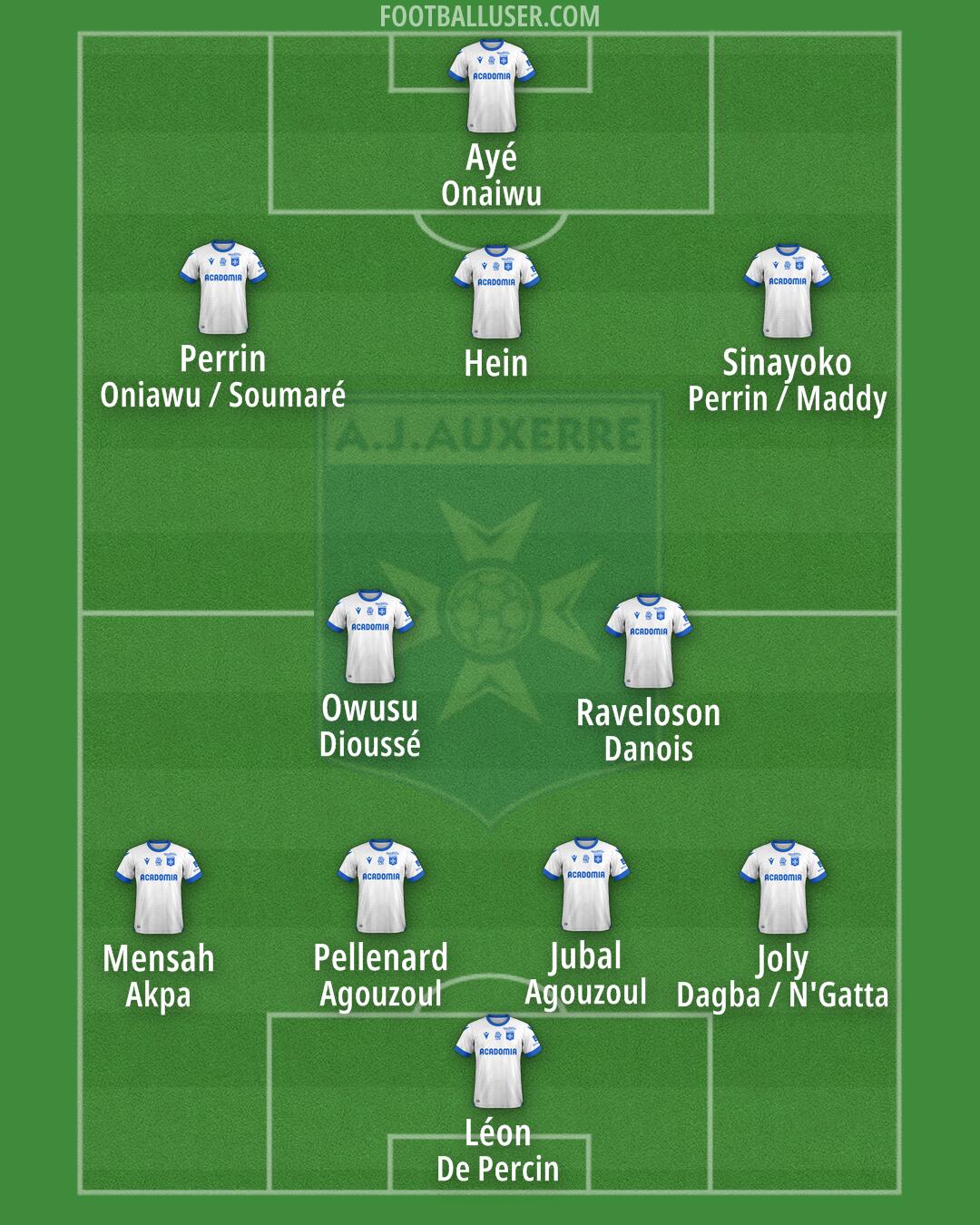 Auxerre Formation 2025