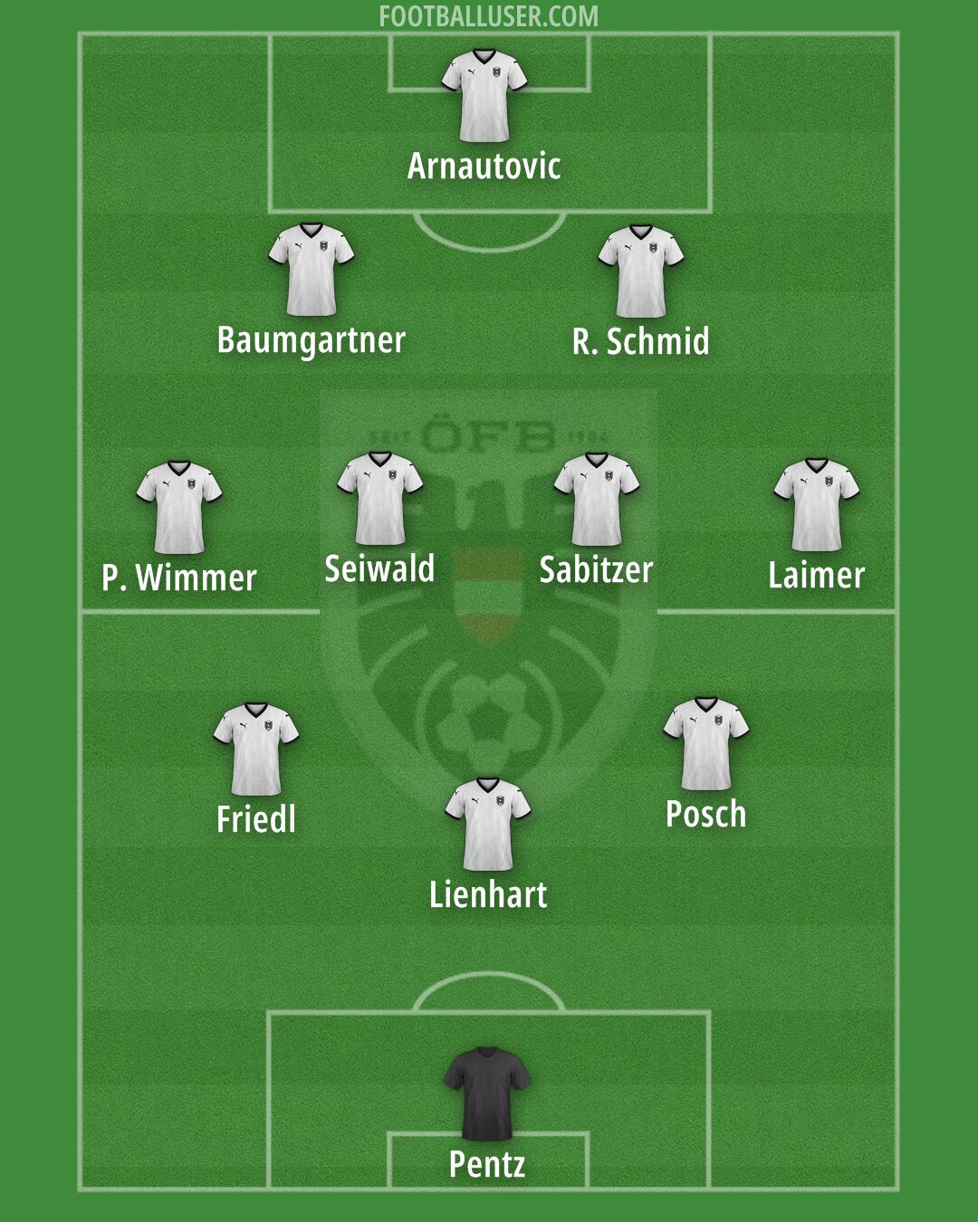 Austria Formation 2025