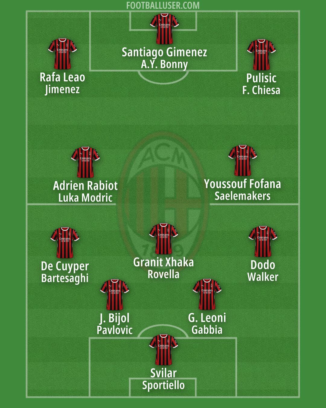 Milan Formation 2025