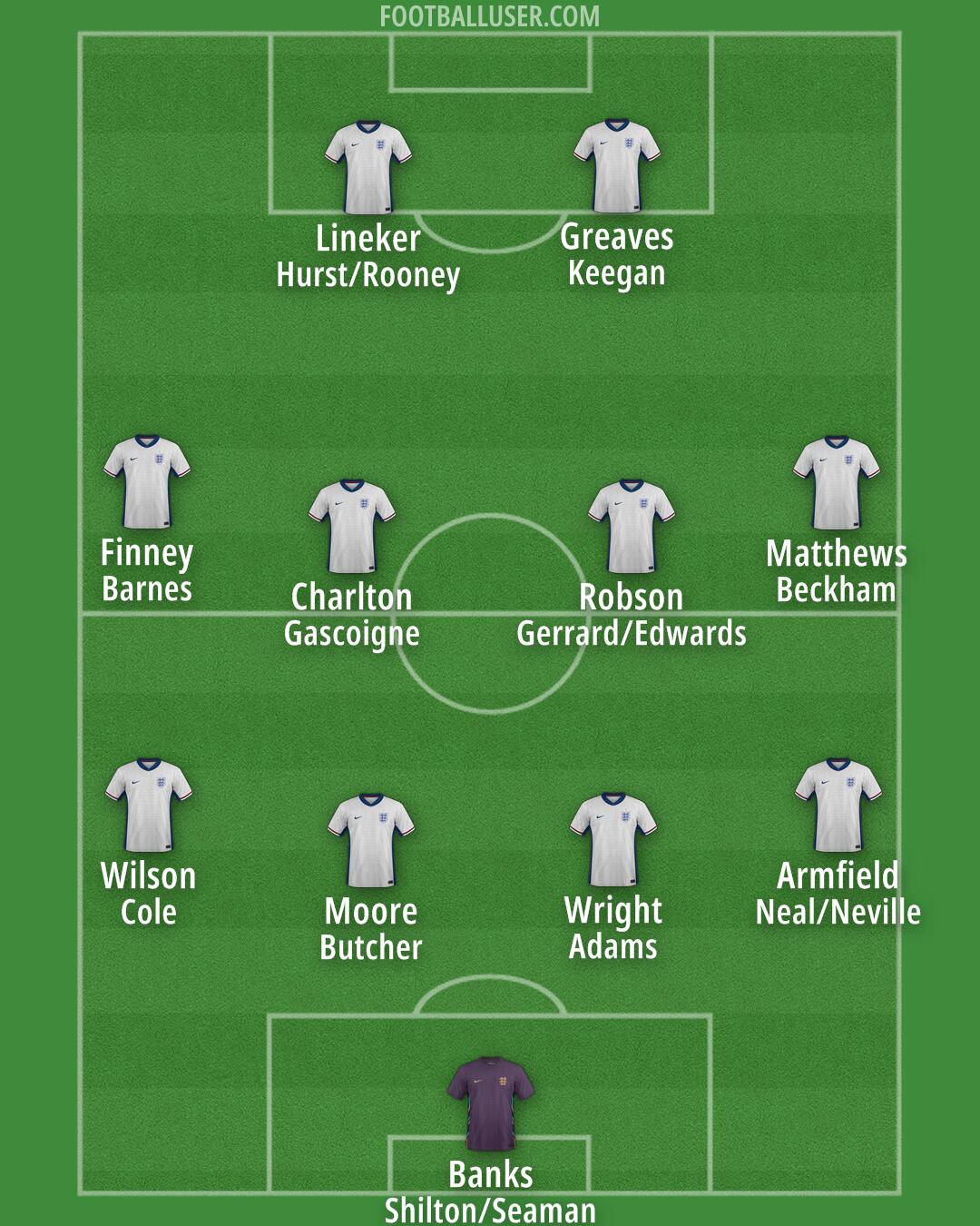 England Formation 2025