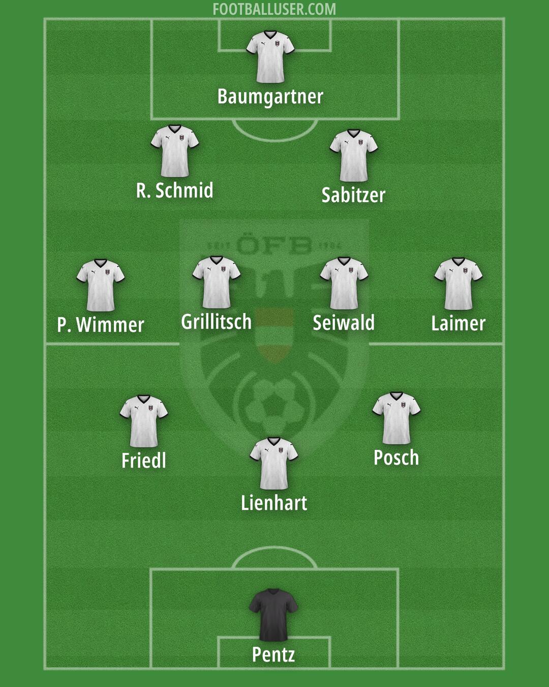 Austria Formation 2025