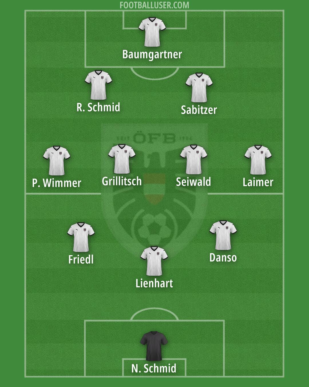 Austria Formation 2025