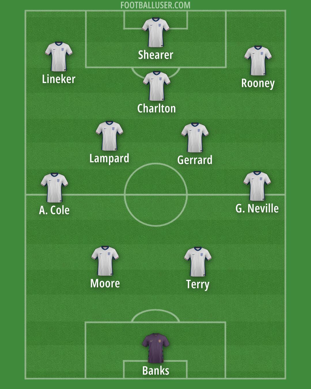 England Formation 2025