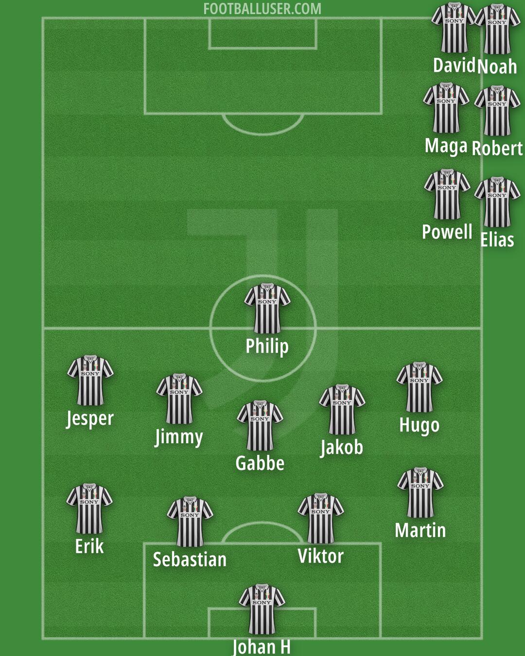Juventus Formation 2025