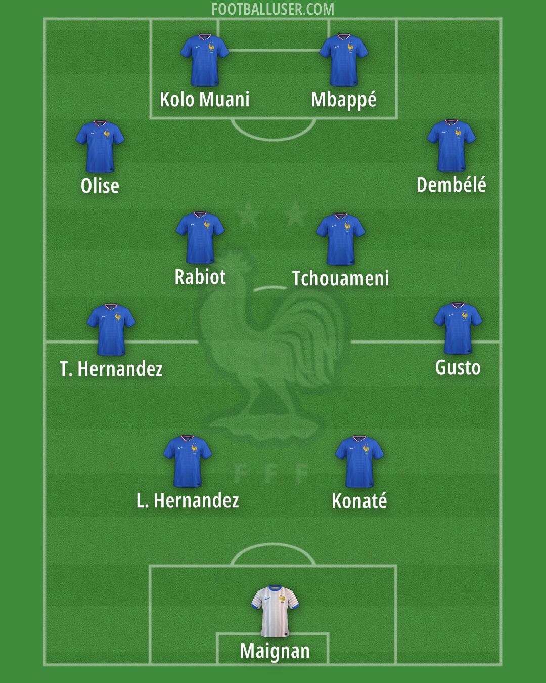 France Formation 2025